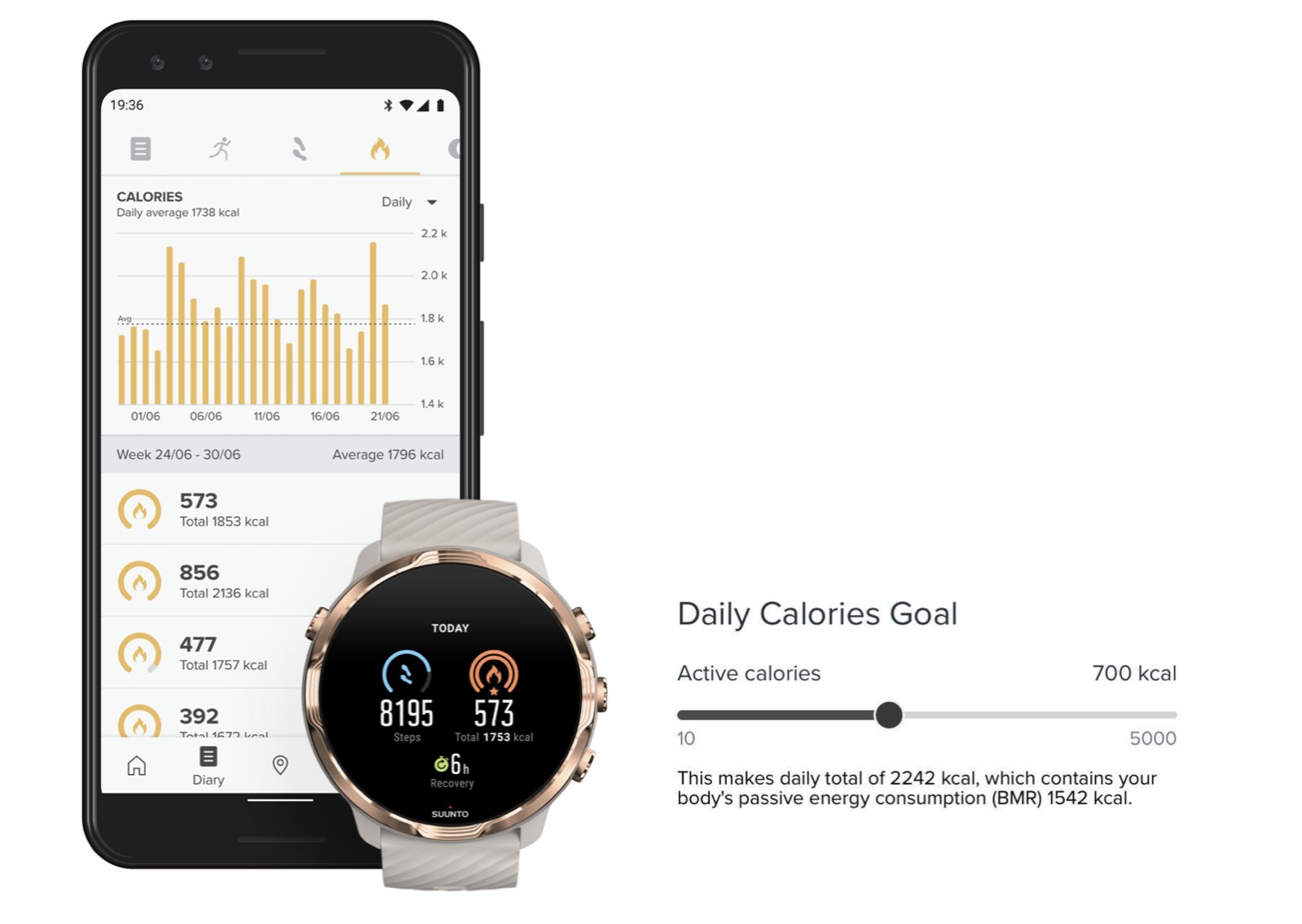 Tout ce que vous devez savoir sur les pas et les calories avec Suunto 7