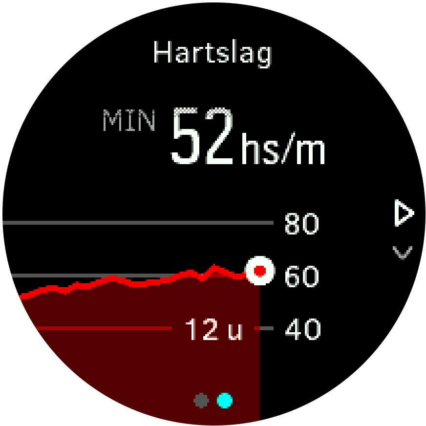 SF3 HR 12h