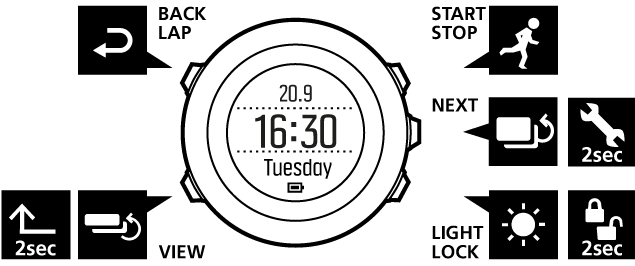 Suunto ambit peak on sale