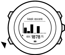 ascent history 1week