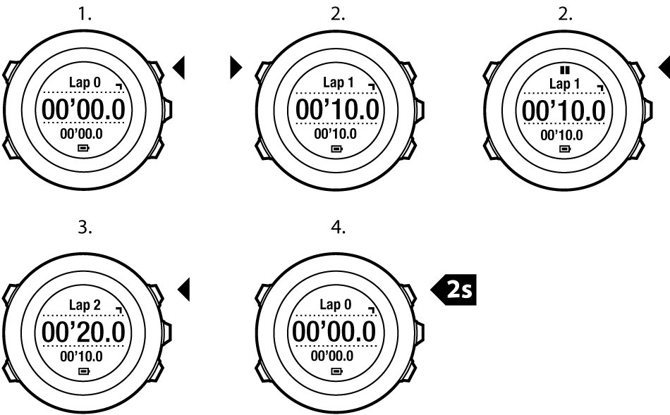 using stopwatch Ambit2