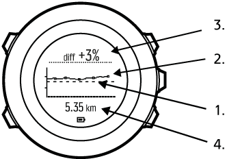 running performance during exercise