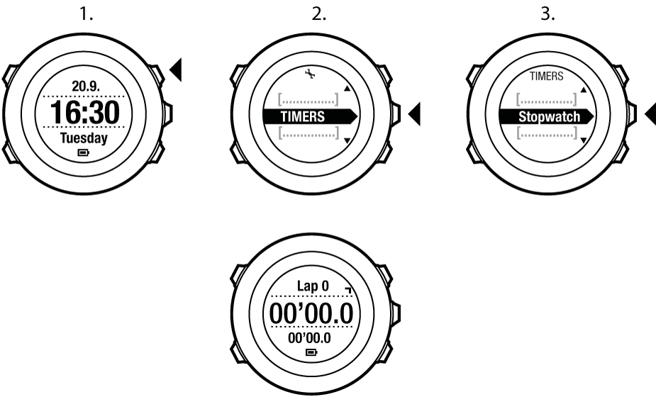 activating stopwatch