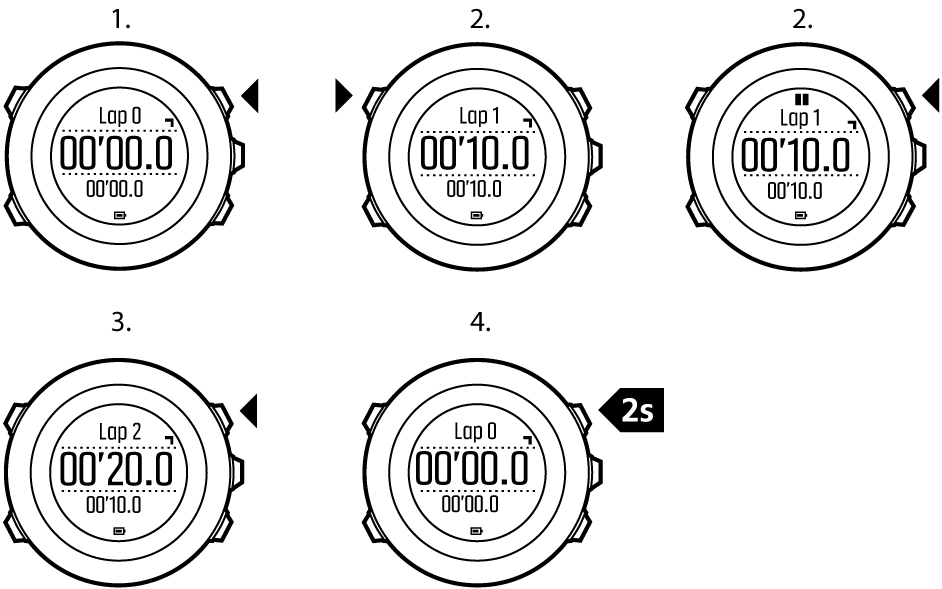 using stopwatch Ambit3