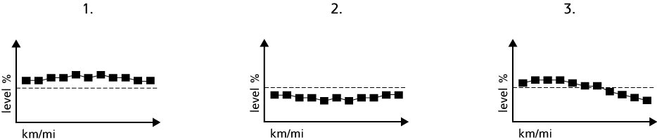 running performance examples