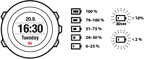 charge level indicator Ambit2