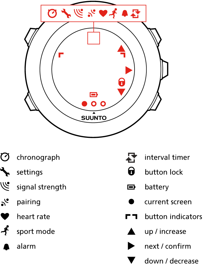 icons and segments Ambit2