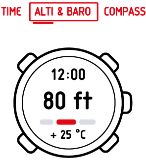 Using altimeter profile