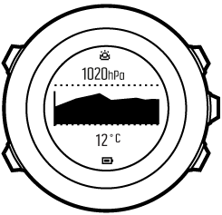 barometer profile Ambit3 Peak