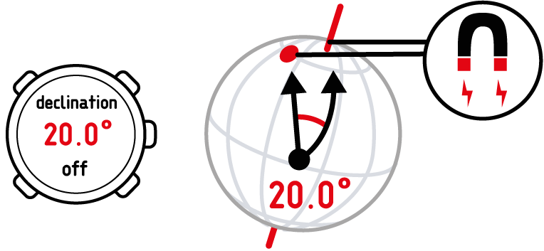 Setting declination value