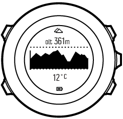 altimeter profile Ambit3 Peak