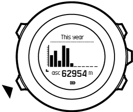 ascent history 3year