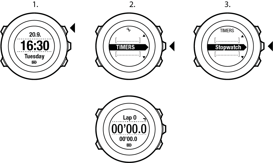 activating stopwatch