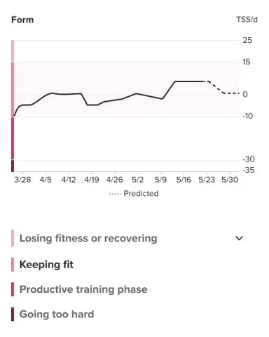 ctl on suunto app