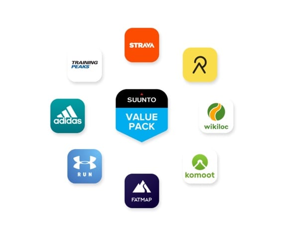 GET THE BENEFITS FROM SUUNTO PARTNER NETWORK
