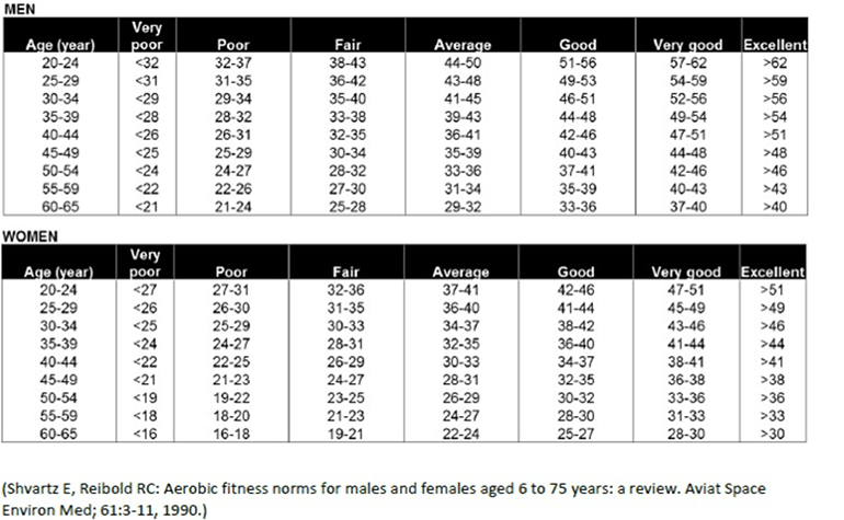 Suunto Comparison Chart