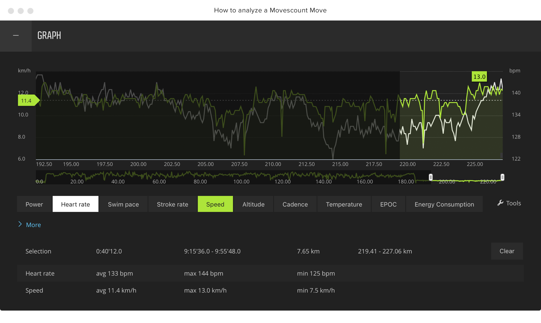 How to analyse a Movescount Move