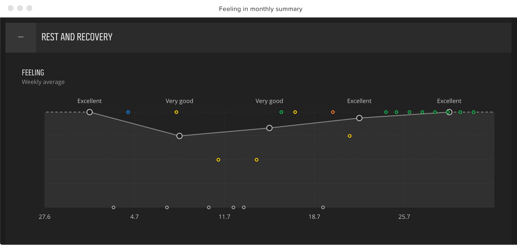 Feeling graph in Movescount