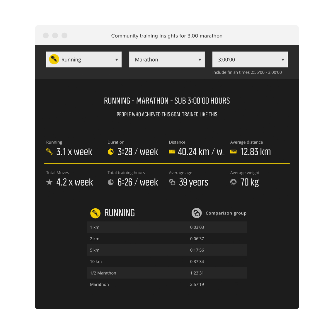 Suunto Comparison Chart