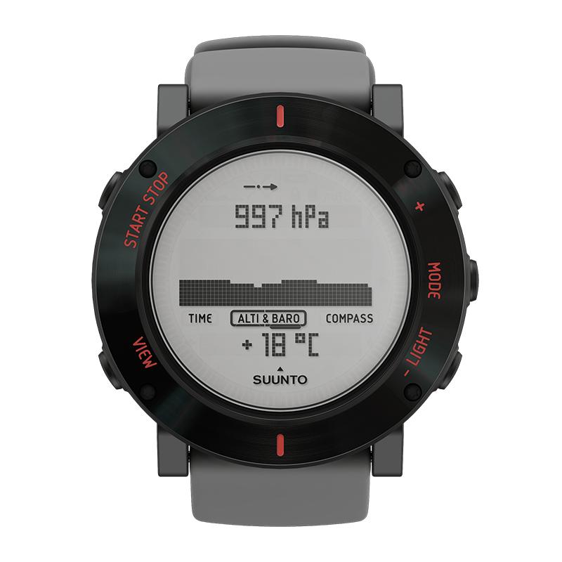 Suunto core crush watch 2025