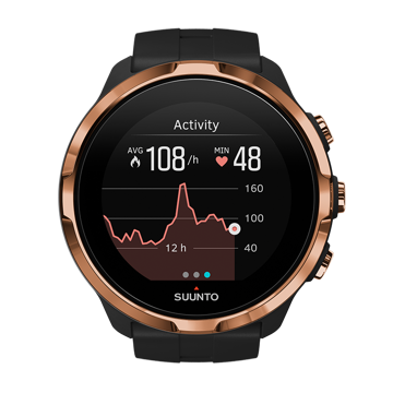 Sakura Silikonarmband Set fur Suunto Spartan Sport Wrist HR Uhren