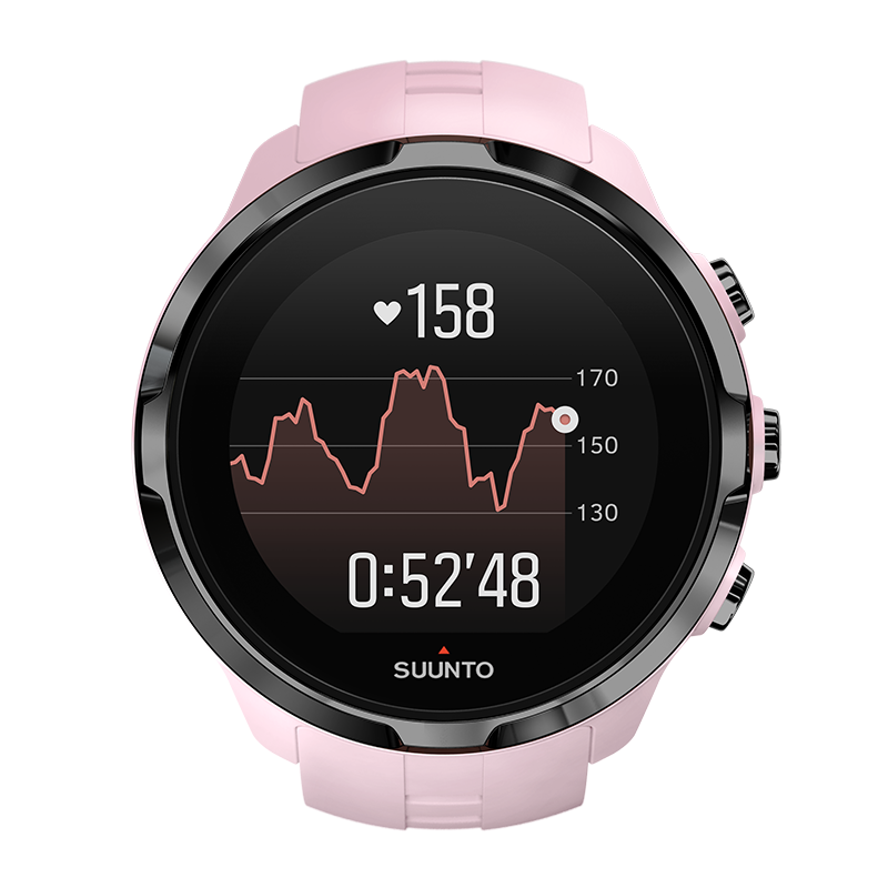 suunto spartan sakura wrist hr