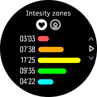 Обзор зон интенсивности в сводке о тренировке.