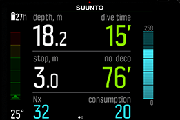 Gas consumption