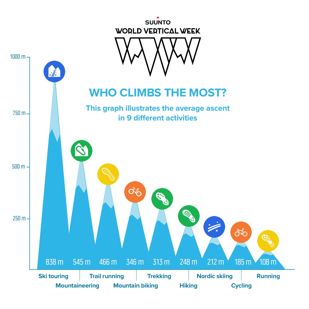 World Vertical Week 2020 – Activities