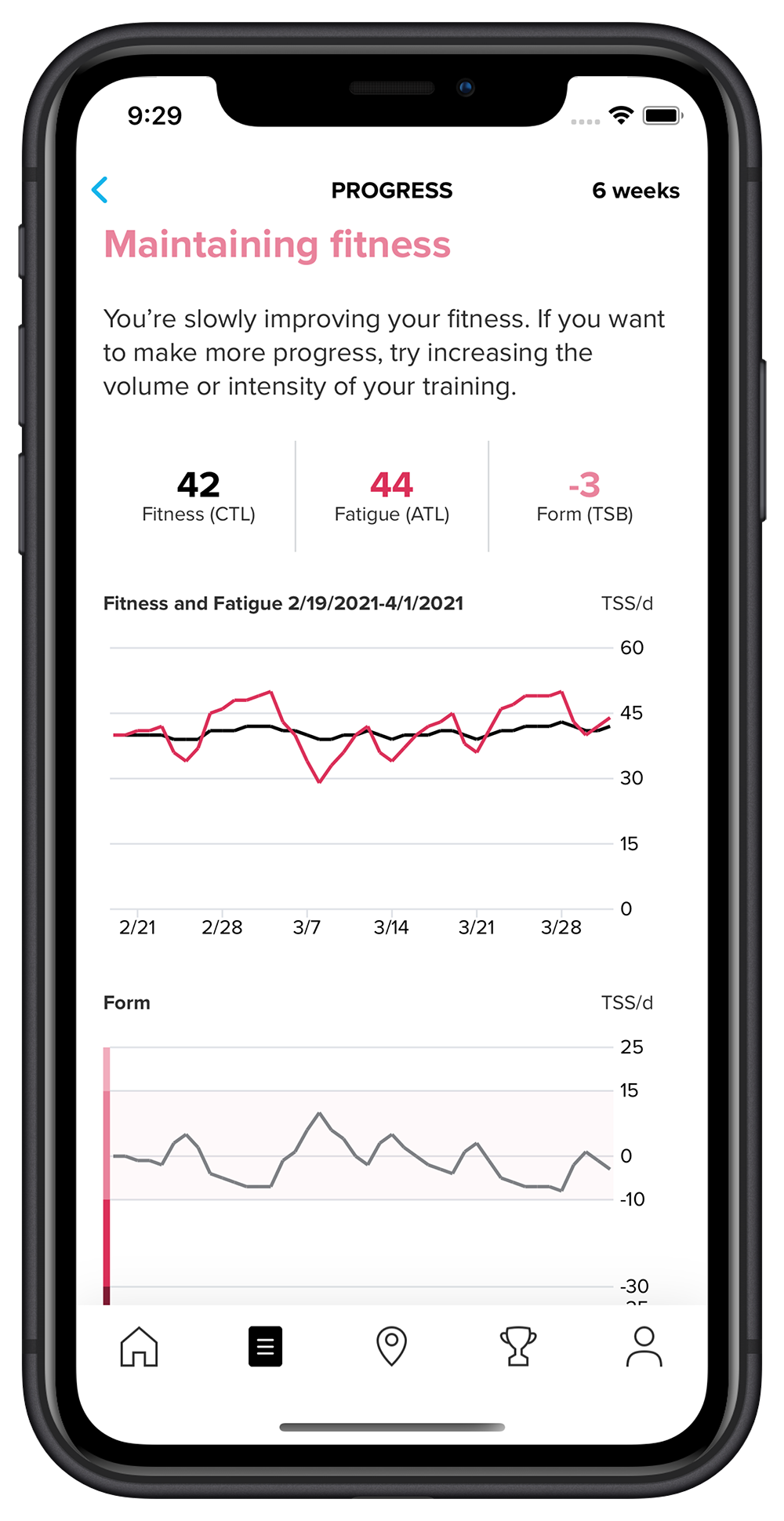 An example of typical training load graph for an active person in Suunto app