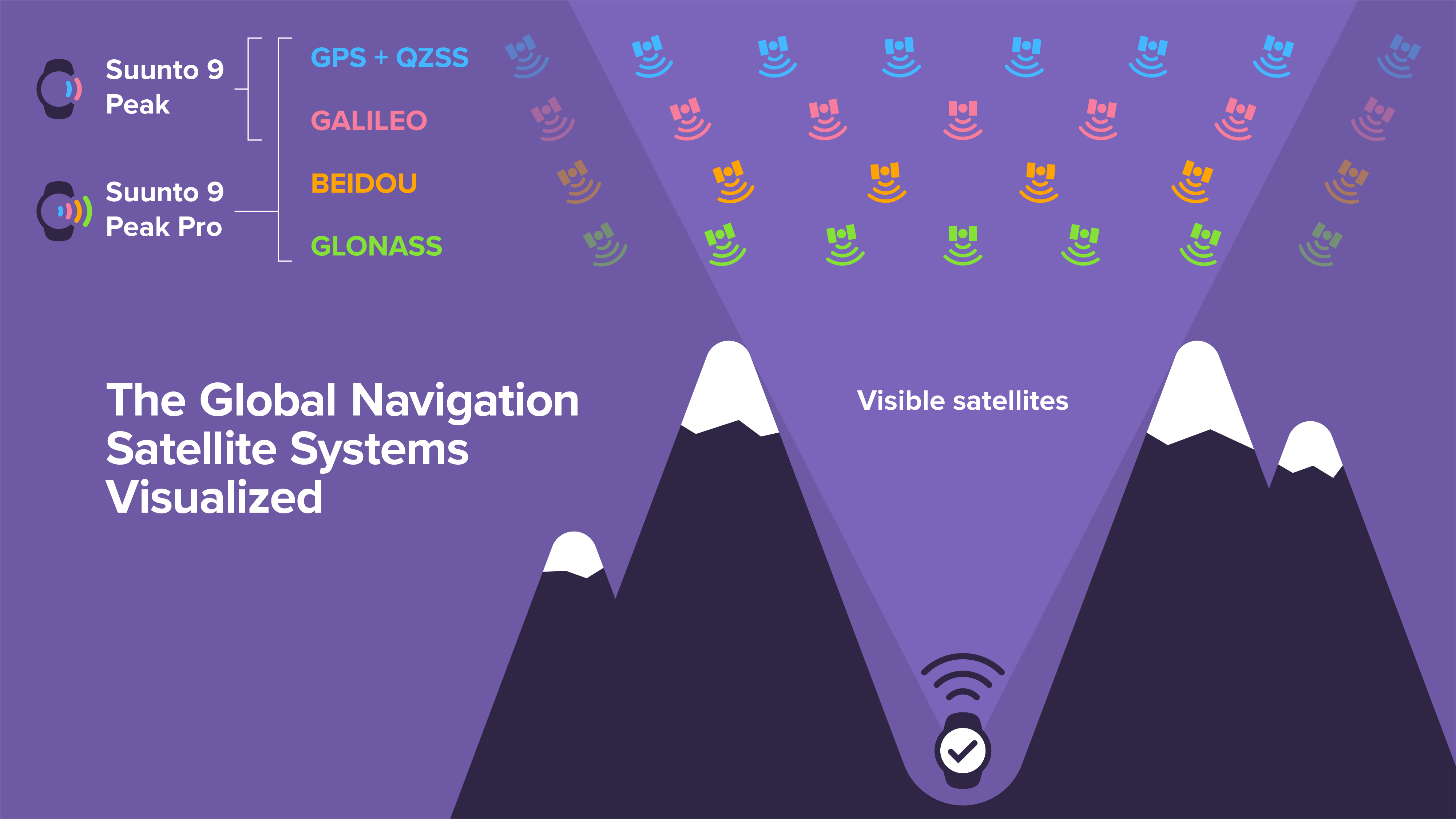 Five Global Satellite Navigation Systems is better than