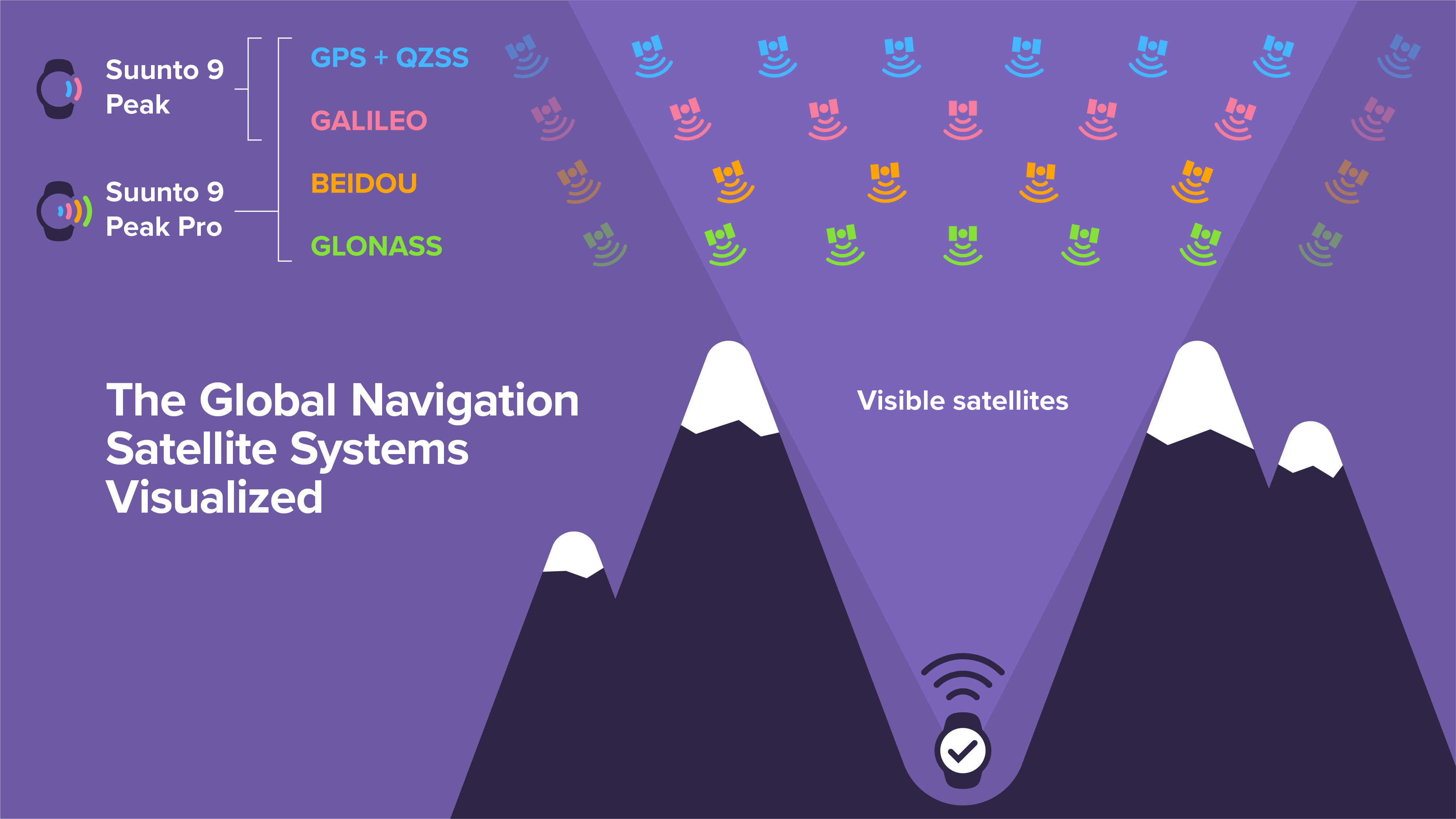 Why navigating with a Suunto has never been better