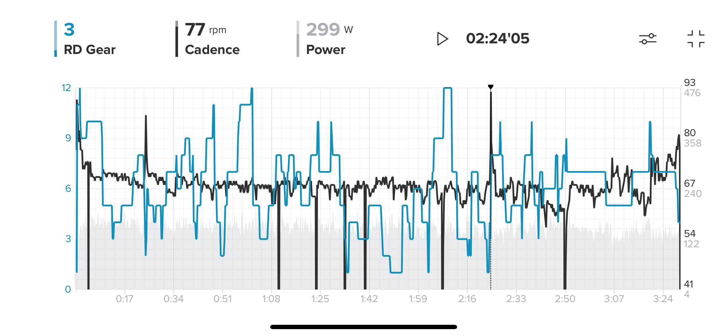 You can view details of your shifting after your ride in Suunto app. 