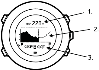 ascent profile Ambit3